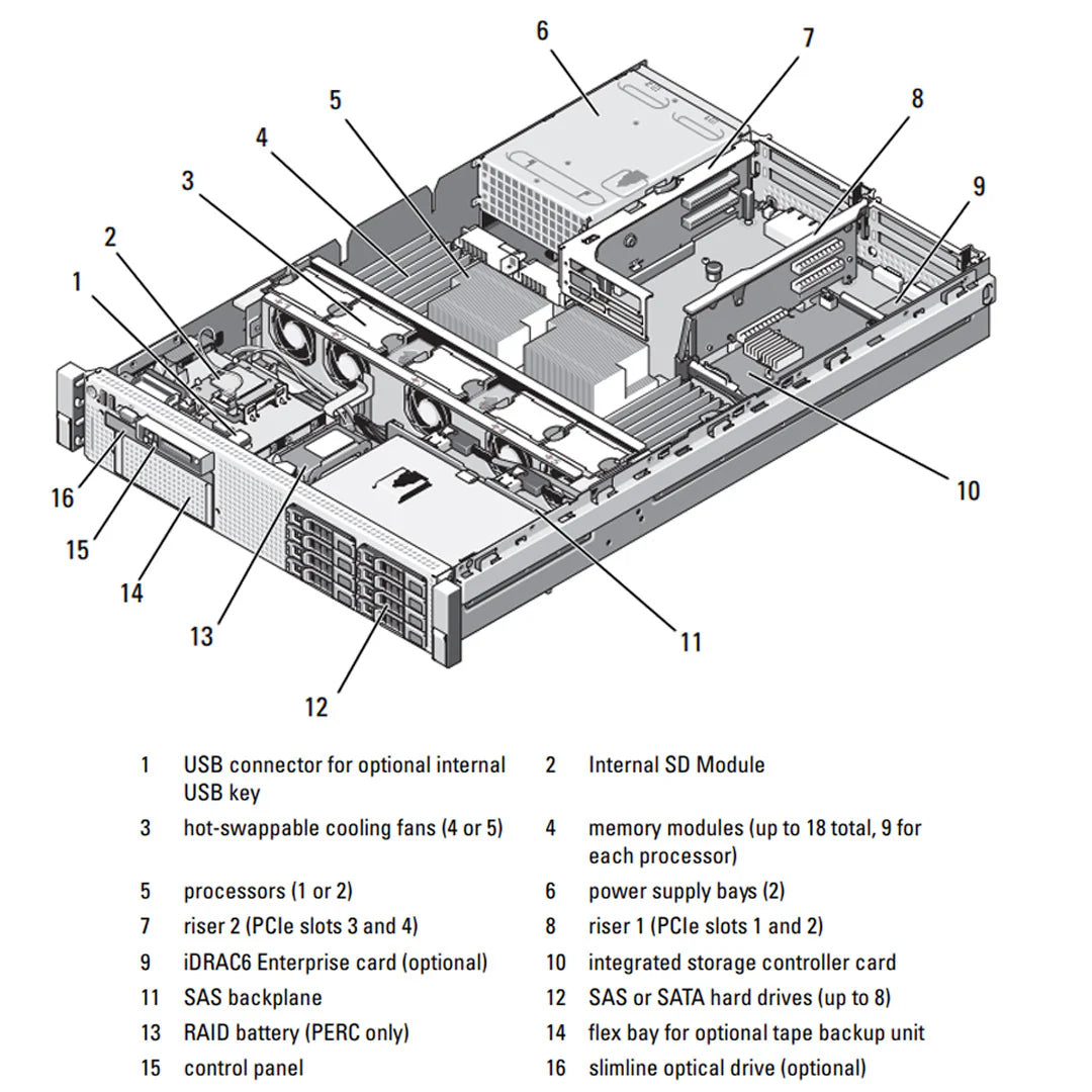 Dell PowerEdge R710 Server 6LFF – Performance Server for SMBs